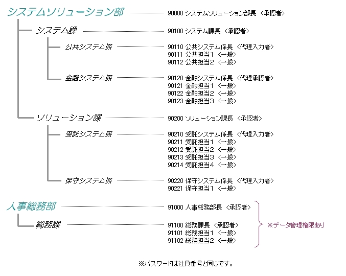 �f�����g�D�}